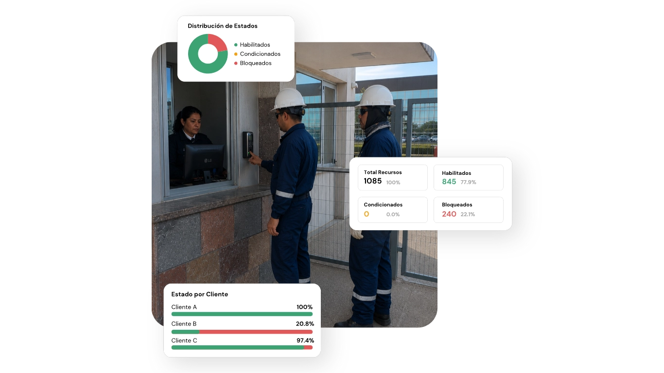 Personal habilitado ingresando a planta con IngresoSimple